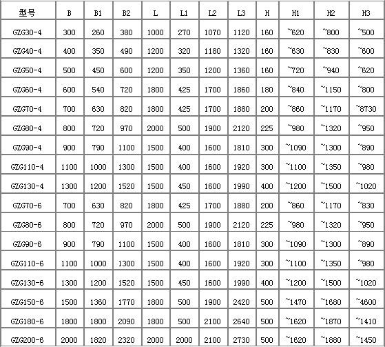 東源GZG電機振動給料機