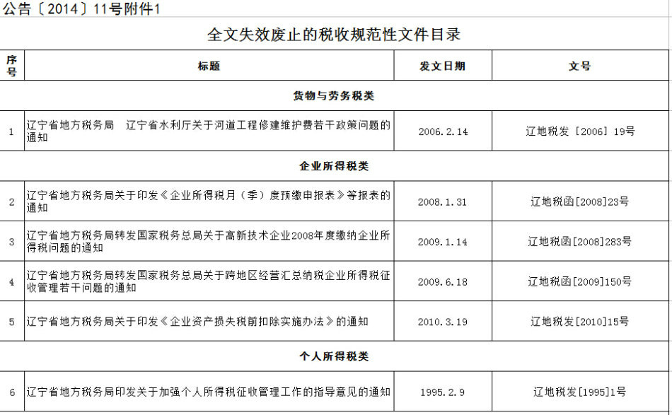 遼寧省規章規範性檔案定期清理規定