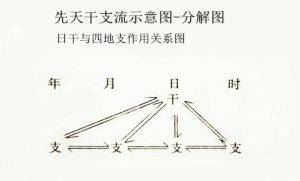 先天干支流示意圖-分解圖