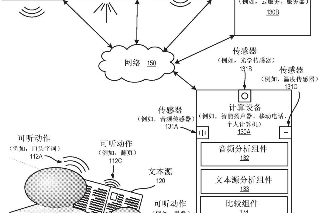 用於預快取特殊效果的故事閱讀器進度的檢測