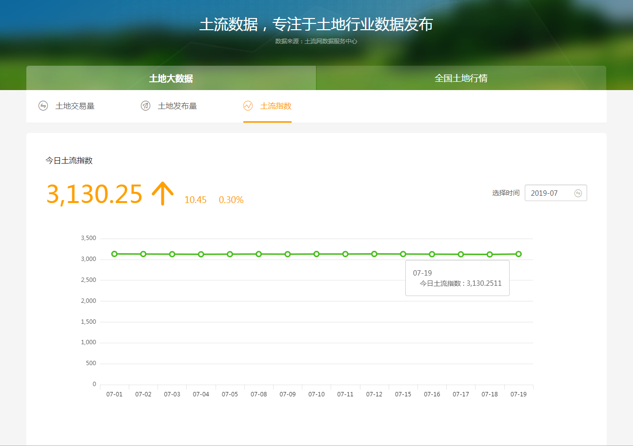 土地流轉指數(土流網土地流轉指數)