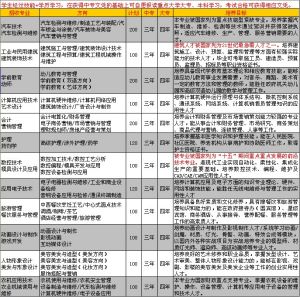 國中起點專業設定