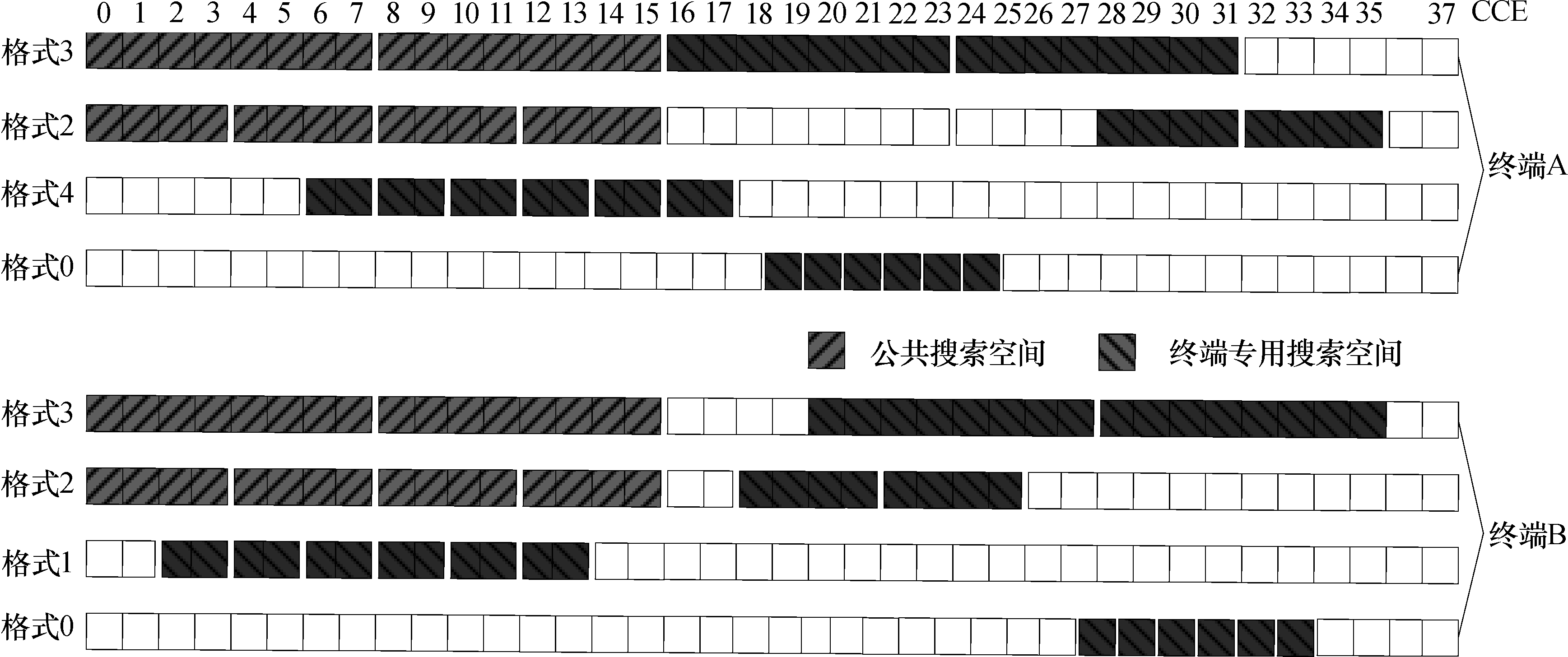 圖5  不同終端的搜尋空間示意圖