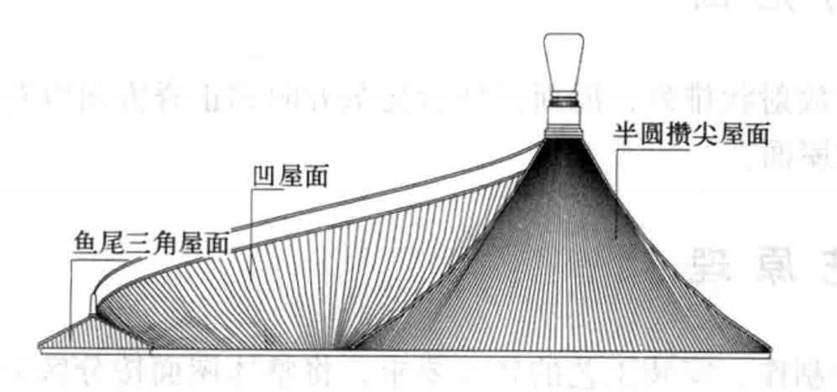 半圓攢尖螺旋屋面瓦作施工工法