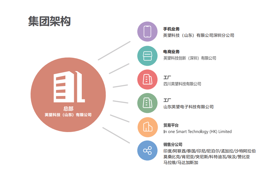 英望科技（山東）有限公司