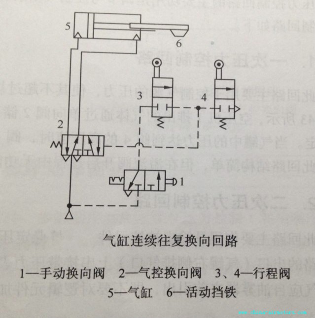 方向控制迴路