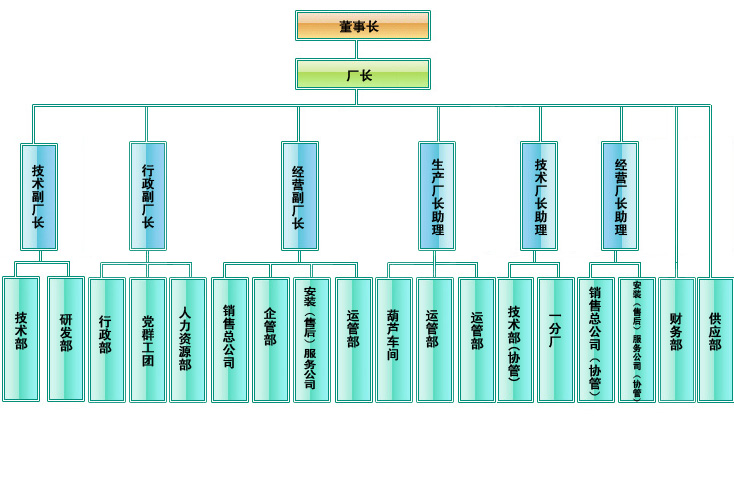 江西起重機械總廠