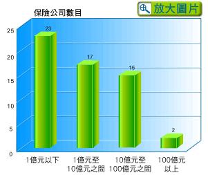 契約再保險