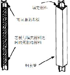 圖3.屈曲約束支撐構成原理圖