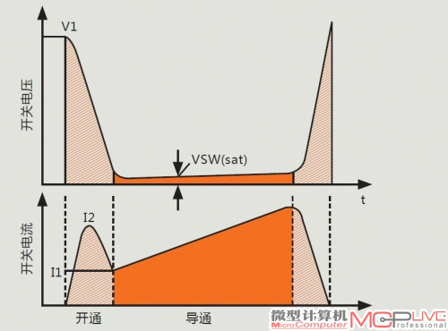 開關損耗