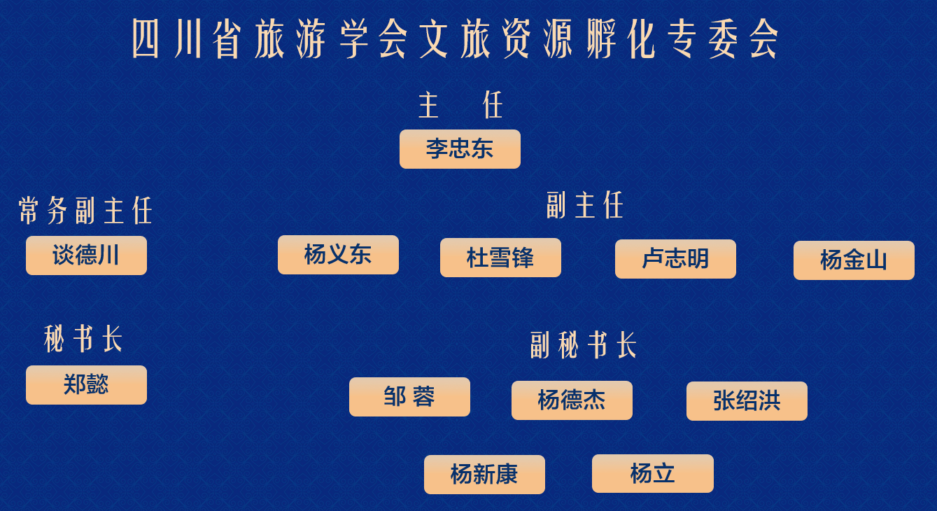 四川省旅遊學會文旅資源孵化專委會