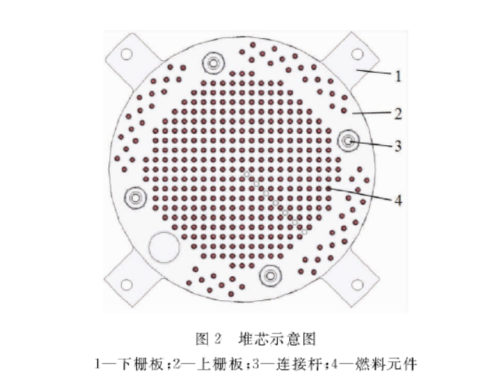 堆芯示意圖