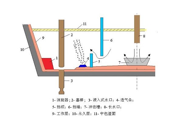 中間包冶金