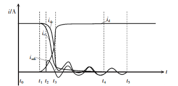 圖3（a）瞬態電流