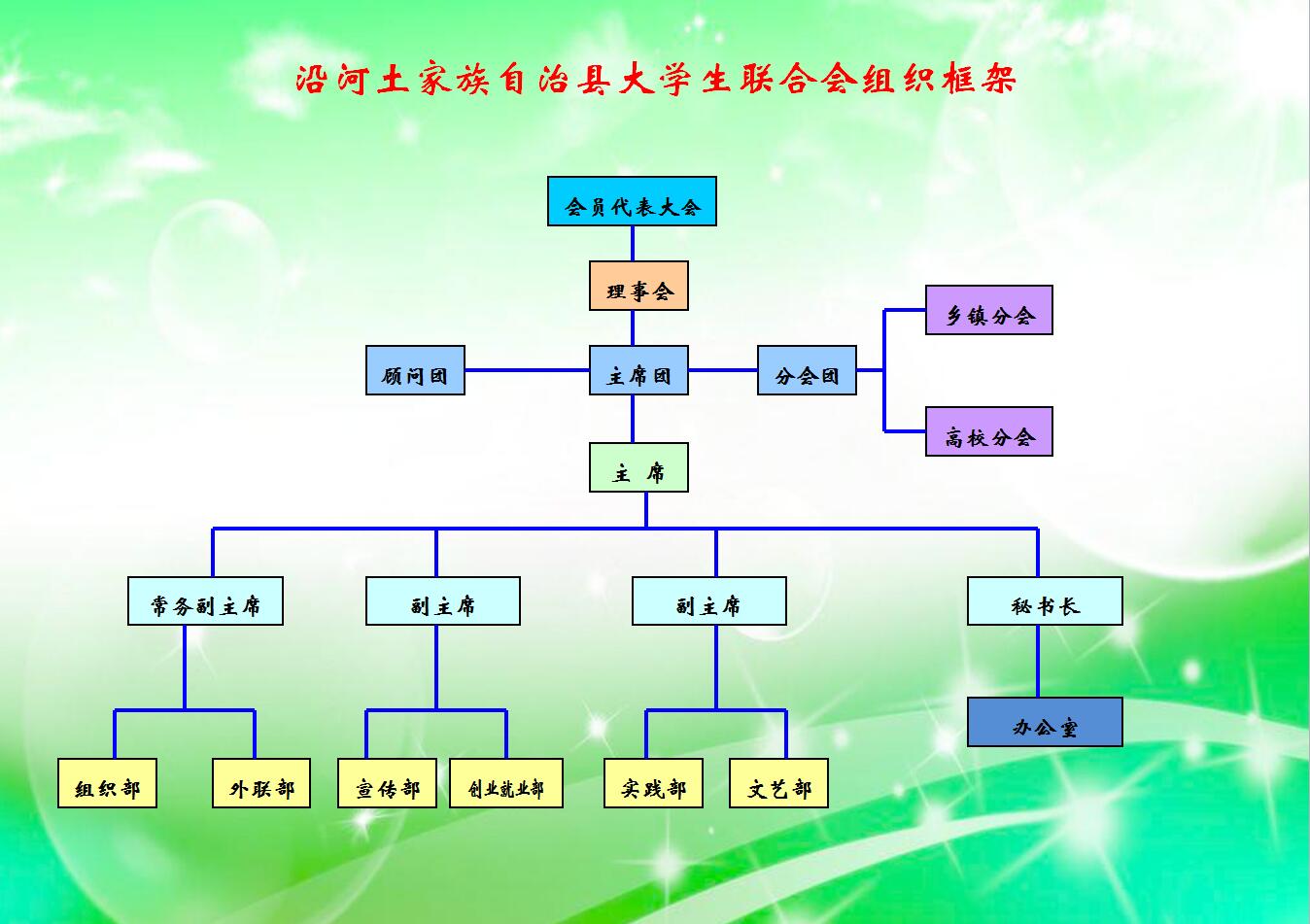 沿河大學生聯合會