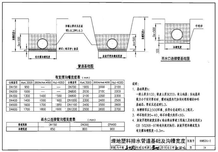 市政排水管道工程及附屬設施