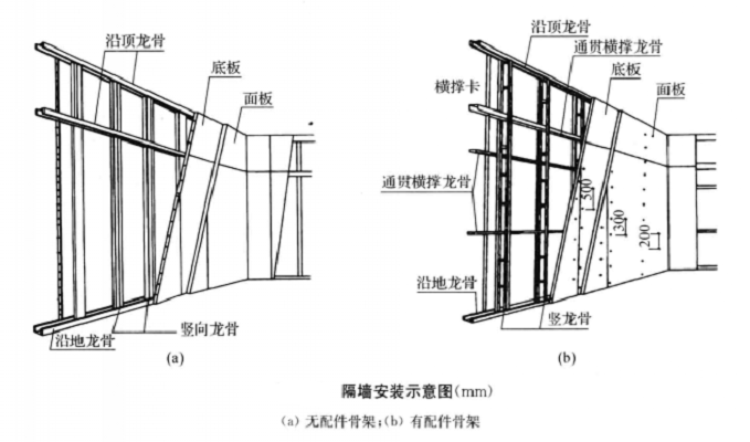 輕骨架