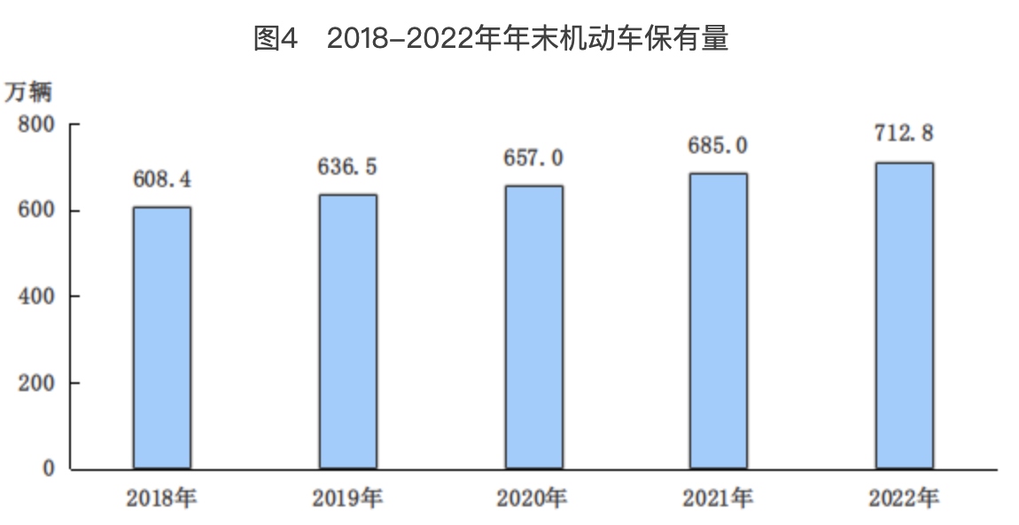 北京市2022年國民經濟和社會發展統計公報