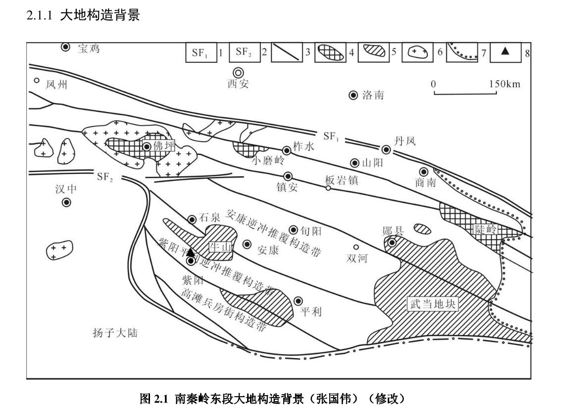 南秦嶺東段大地構造背景