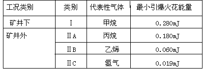 組別對比