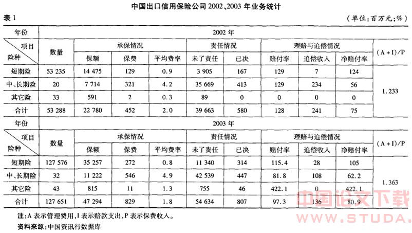 福利經濟學第二定理