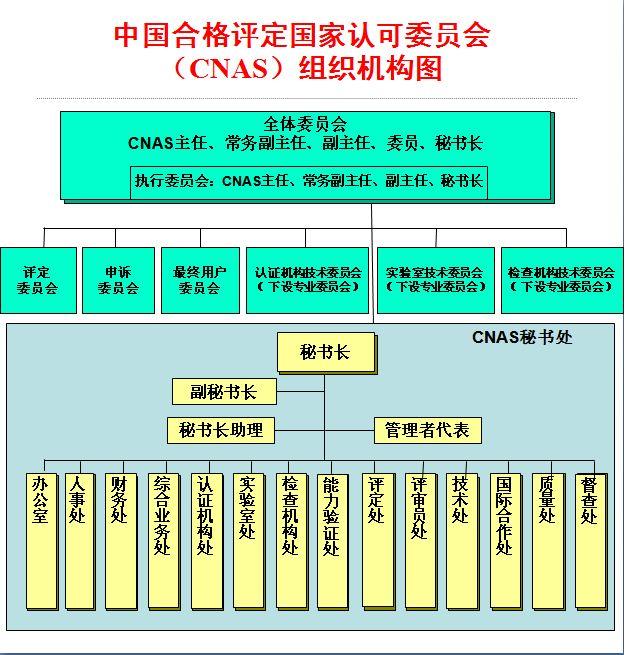 中國合格評定國家認可委員會(CNAS CNAL)