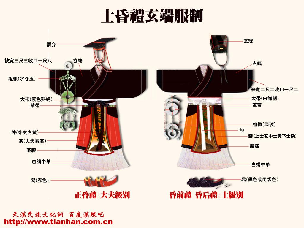 漢族傳統禮服