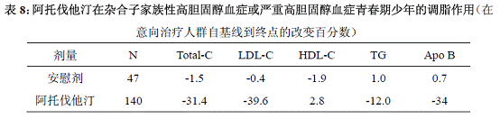 氨氯地平阿托伐他汀鈣片