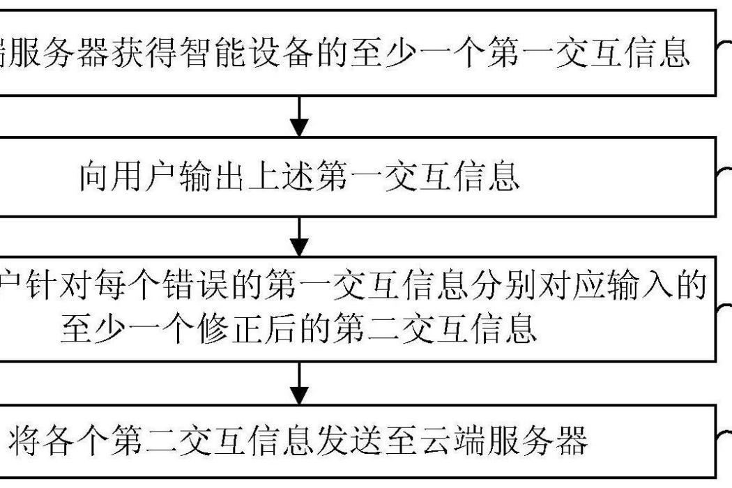 智慧型設備互動信息的修正方法、裝置及系統