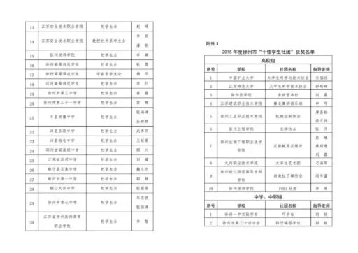 中國礦業大學大學生科學技術協會