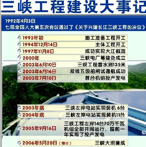 三峽工程建設大事記