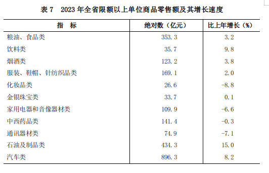 山西省2023年國民經濟和社會發展統計公報