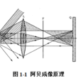 阿貝爾二次成像理論