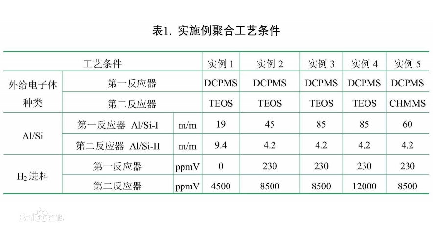 一種具有高熔體強度的丙烯均聚物及其製備方法