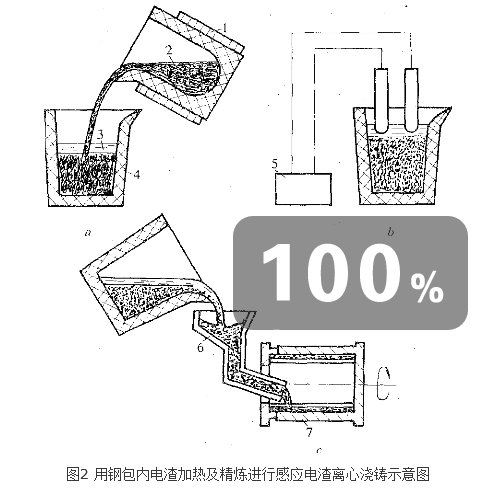 感應電渣離心澆鑄