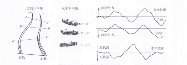 軌道偏差