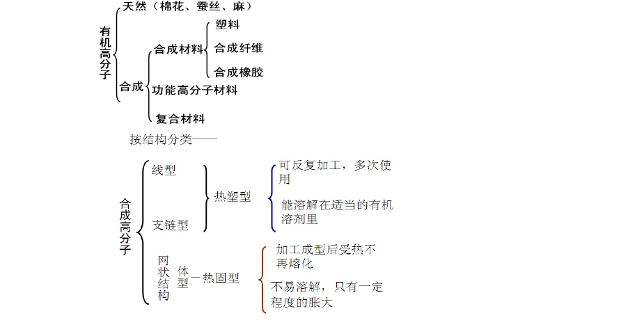 疏水基團