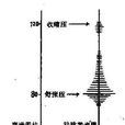 收縮壓