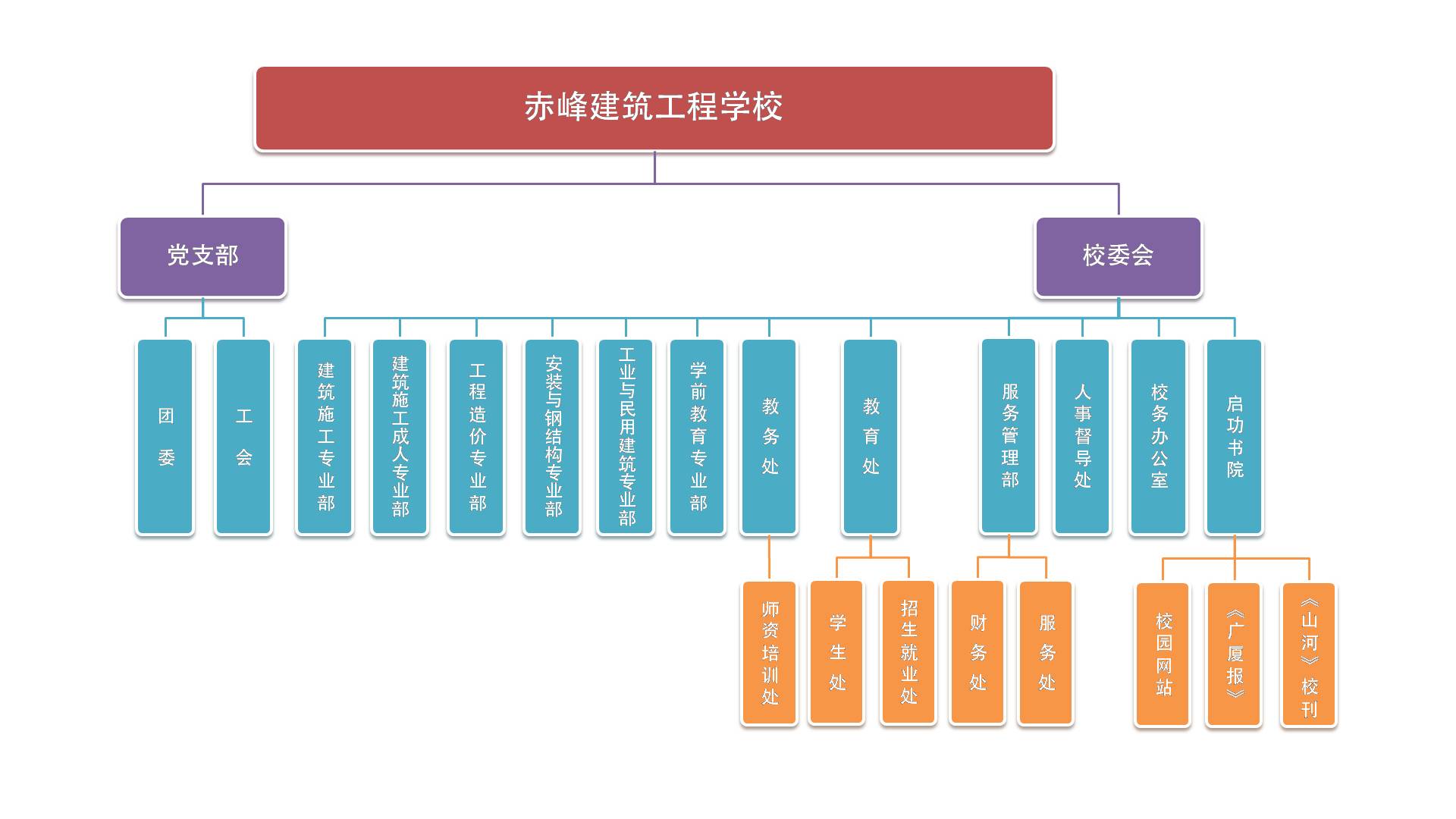 赤峰建築工程學校