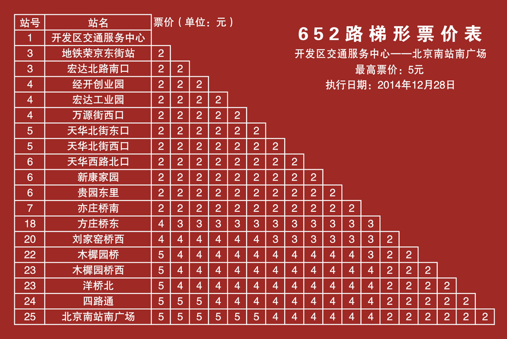 北京公交652路