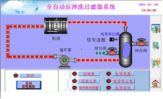 全自動反衝洗過濾器YH8000R