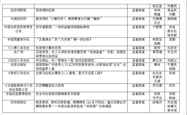 第33屆中國經濟新聞獎