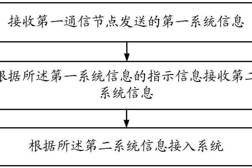 一種系統信息傳送方法和裝置