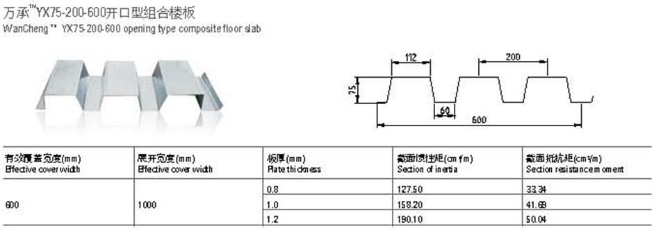 600開口型樓承板