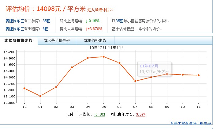 價格走勢圖