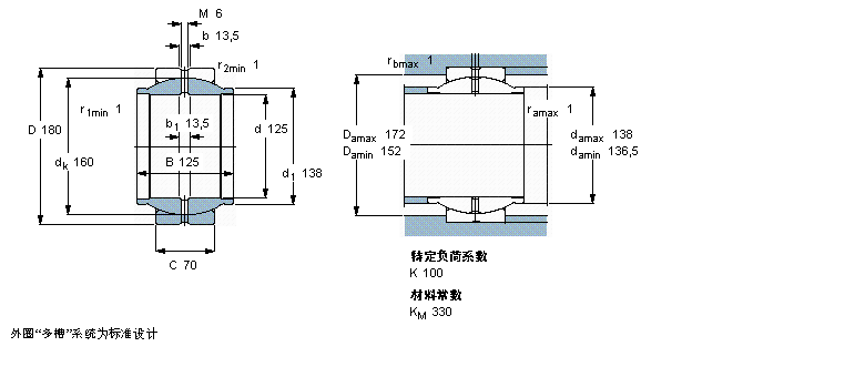 SKF GEG125ES軸承