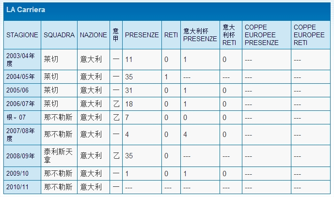 米內利