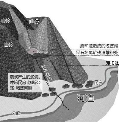 10·4陝西商洛石場潰壩事故