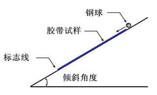 初粘測試原理