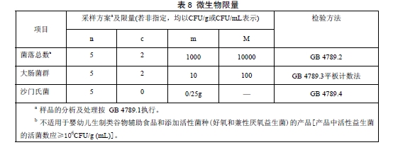 穀物類輔助食品